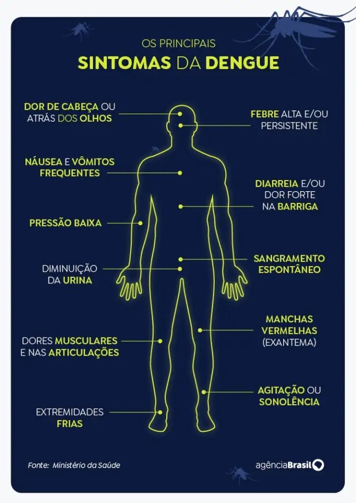vacinar contra dengue